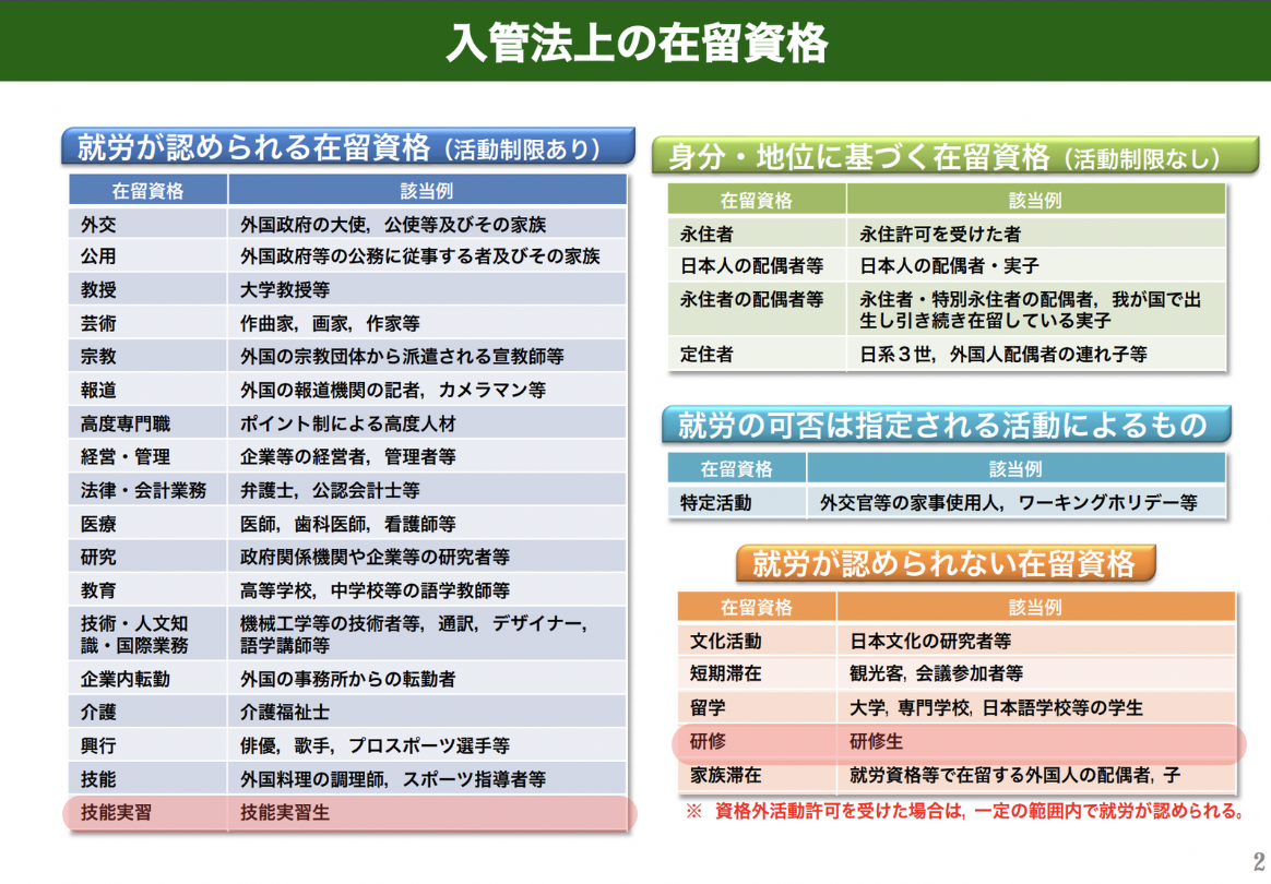 外国人研修生・実習生の在留資格