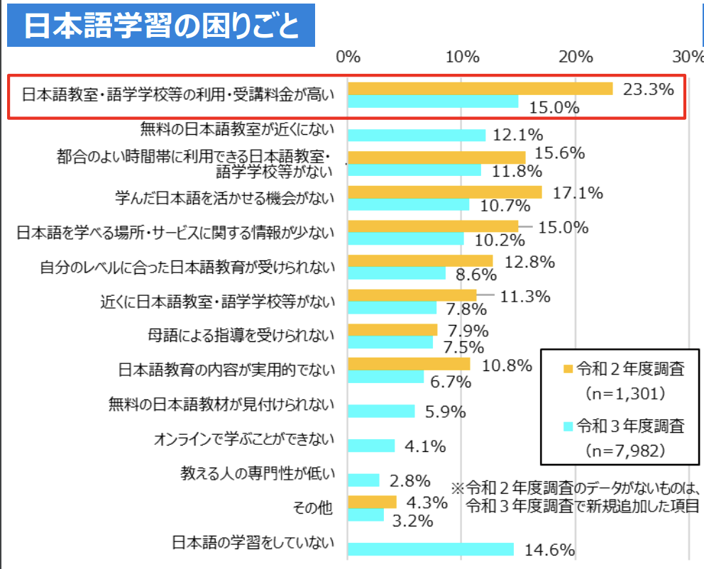 在留外国人アンケート