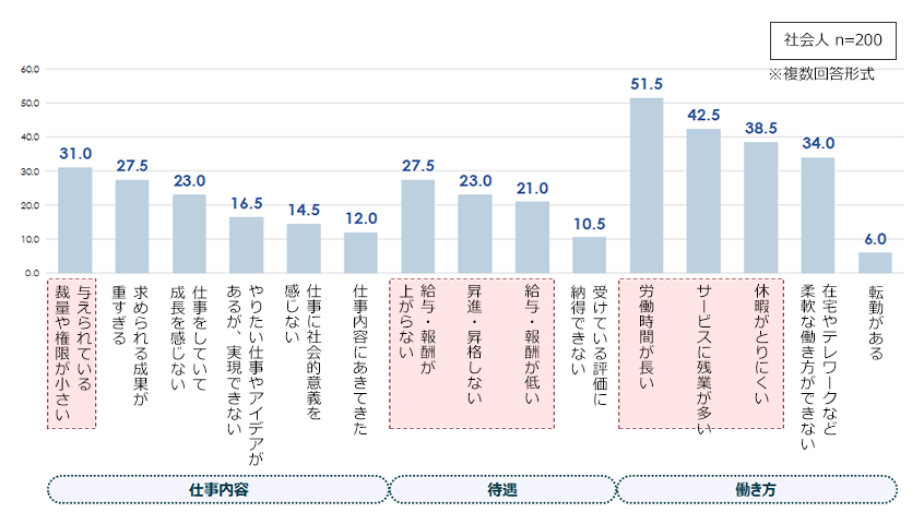 留学生の就職活動と入社後の実態に関する調査結果