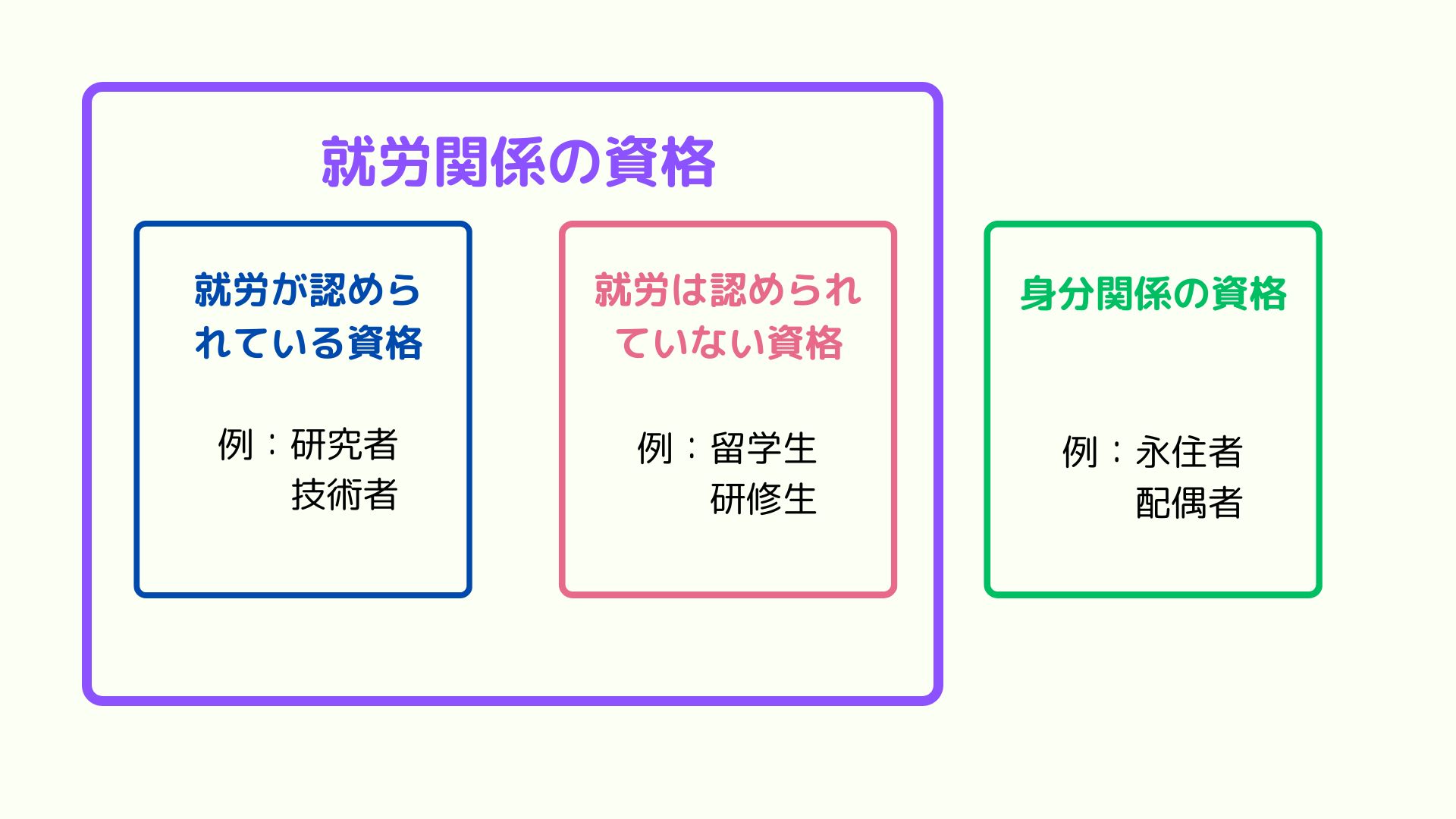 在留資格紹介