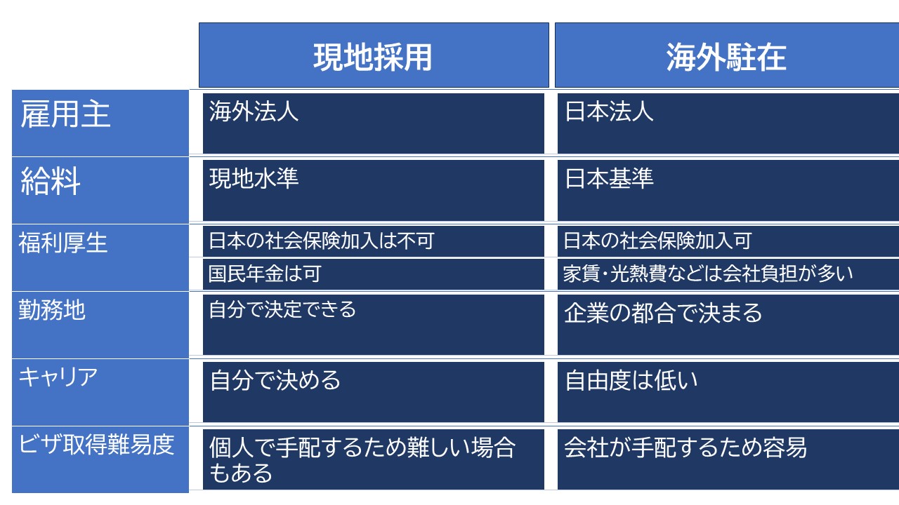 現地採用と海外駐在の違い