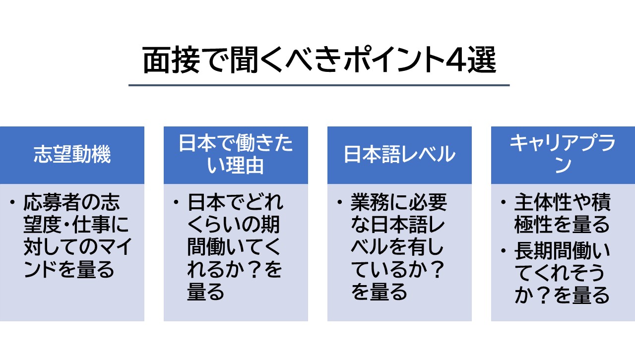 面接で聞くべきポイント