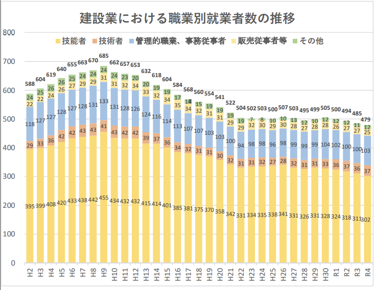 建築業界人手不足