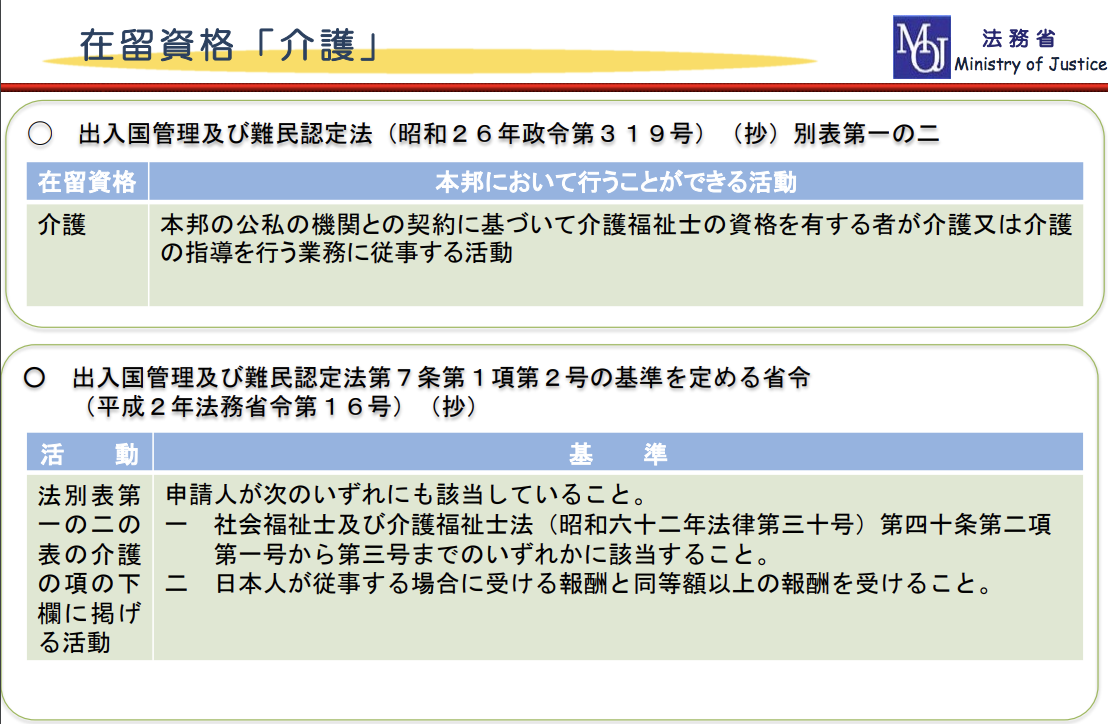 在留資格「介護」