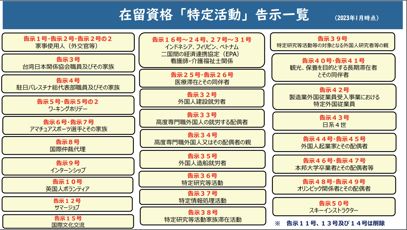 特定活動告示一覧