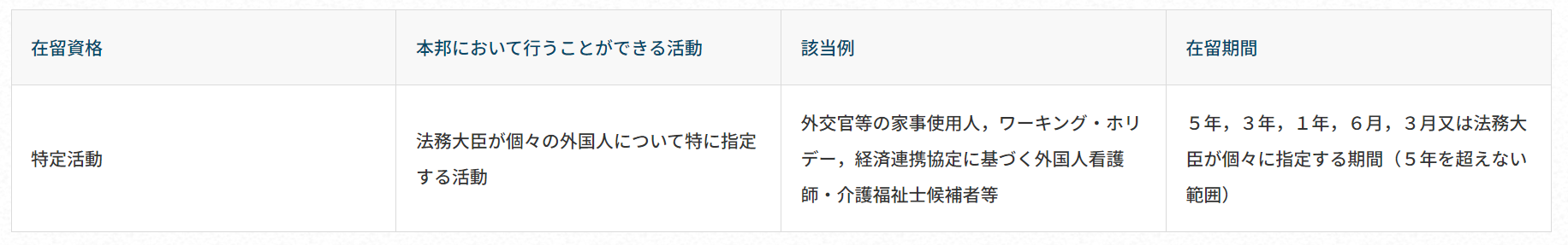 在留資格「特定活動46号」とは？必要書類、メリット、注意点を解説！ 2