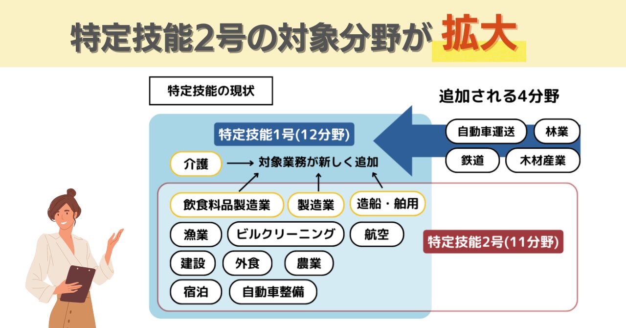 特定技能　範囲